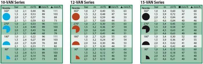 Дефлекторни регулируеми дюзи Rain Bird VAN-1AmQO.jpeg