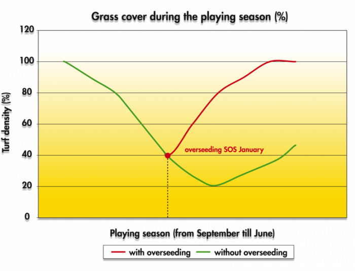 Тревна смеска Barenbrug SOS за пресяване 5 kg.-1aTsV.png