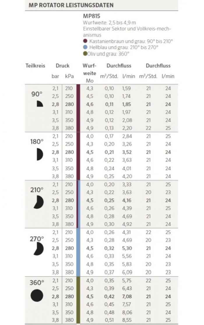 Ротейторна дюза HUNTER MP ROTATOR MP815-288Px.jpeg