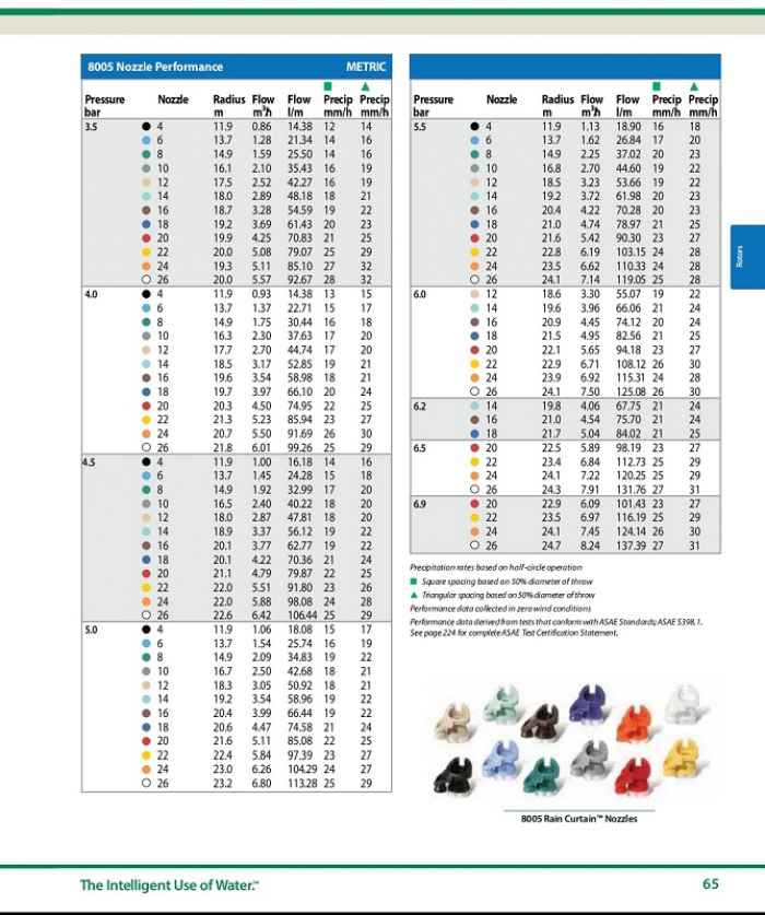 Роторен разпръсквач Rain Bird 8005-2EWh8.jpeg