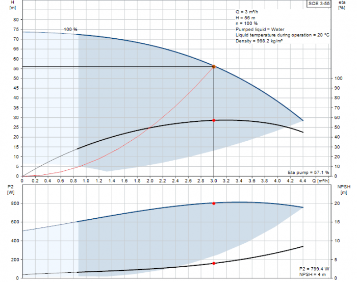 Сондажна потопяема помпа GRUNDFOS SQ 3-55-318qC.png
