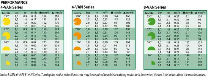 Дефлекторни регулируеми дюзи Rain Bird VAN-3gW5d.jpeg