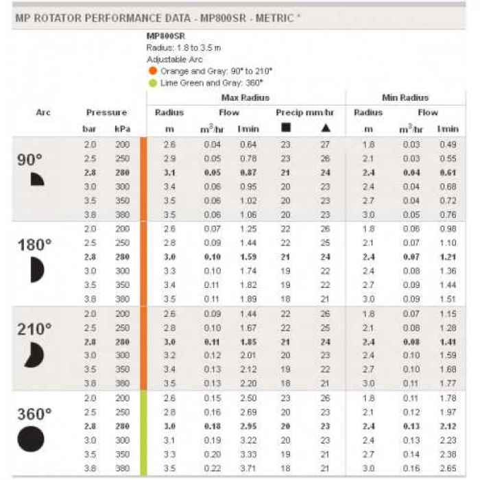 Ротейторна дюза HUNTER MP ROTATOR MP800-3yhWq.jpeg