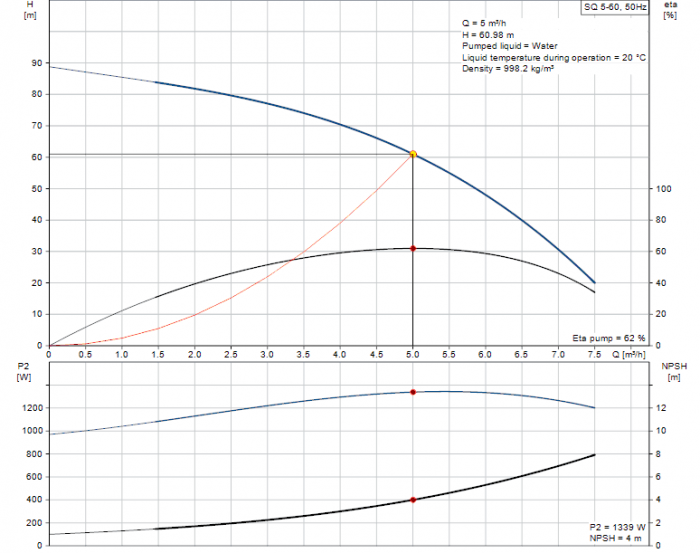 Сондажна потопяема помпа GRUNDFOS SQ 5-60-4rIWa.png