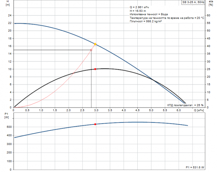 Потопяема помпа GRUNDFOS SB 3-25 A-5Uy0M.png
