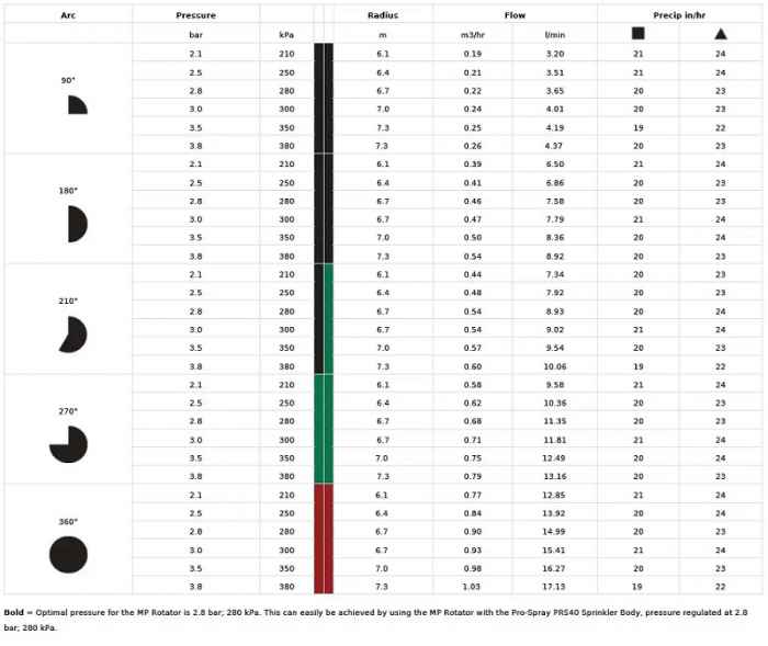 Ротейторна дюза HUNTER MP ROTATOR MP820-5bw1L.jpeg