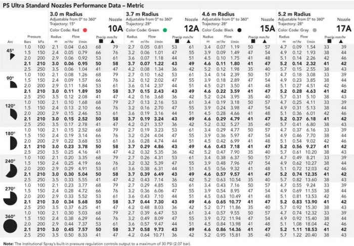 Дефлекторен разпръсквач Hunter PS Ultra с дюза-7qAXt.jpeg