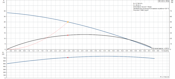Потопяема помпа GRUNDFOS SB 3-35 A-9aU1v.png
