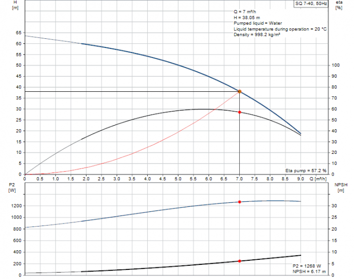 Сондажна потопяема помпа GRUNDFOS SQ 7-40-A2LVf.png