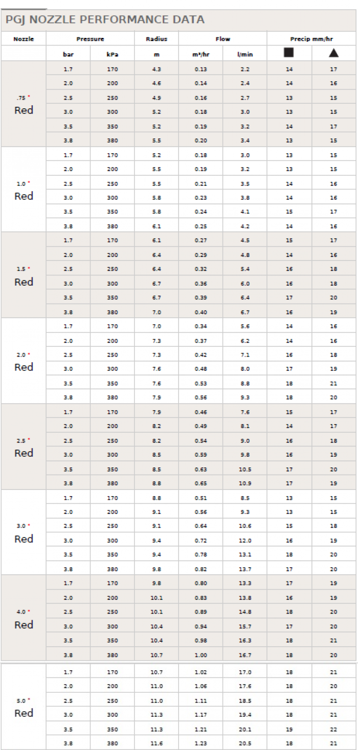 Роторен разпръсквач HUNTER PGJ-B9MM8.png