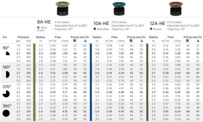 Дефлекторни дюзи Hunter Pro High-Efficiency-BUnQ5.jpeg