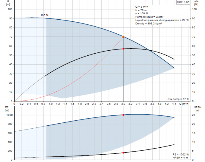 Сондажна потопяема помпа GRUNDFOS SQ 3-65-BqouZ.png