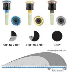 Ротейторна дюза HUNTER MP ROTATOR MP3000