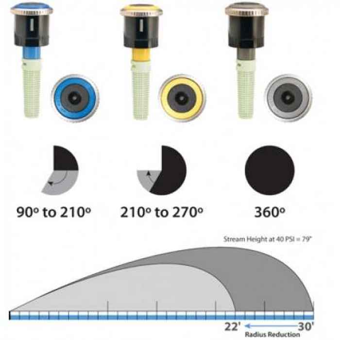 Ротейторна дюза HUNTER MP ROTATOR MP3000-C3osm.jpeg