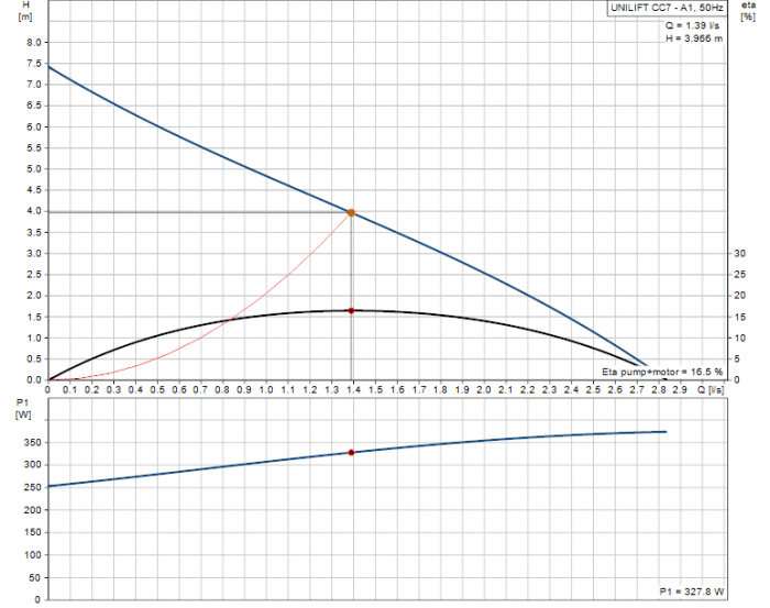 Дренажна помпа Grundfos Unilift CC7-GJFJf.png