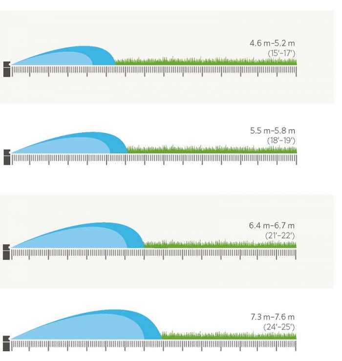 Роторен разпръсквач HUNTER PGJ-Hos1S.jpeg