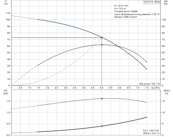 Сондажна потопяема помпа GRUNDFOS SQ 5-70-I9M0T.png