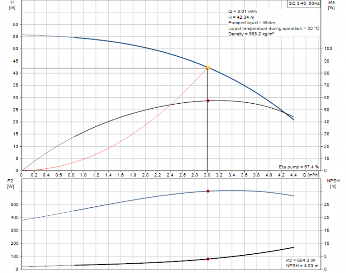 Сондажна потопяема помпа GRUNDFOS SQ 3-40-ILPrA.png