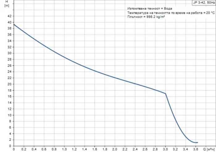 Помпа хидрофорна Grundfos JP 4-54-J1TOy.jpeg