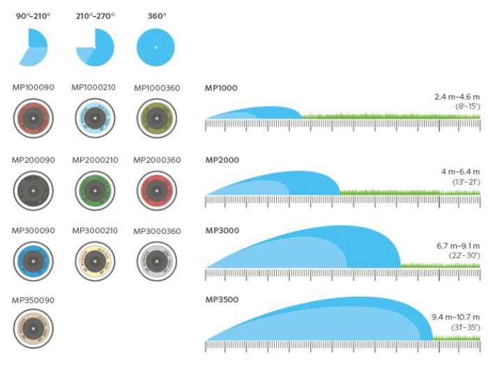 Ротейторна дюза HUNTER MP ROTATOR MP2000-QrkLc.jpeg