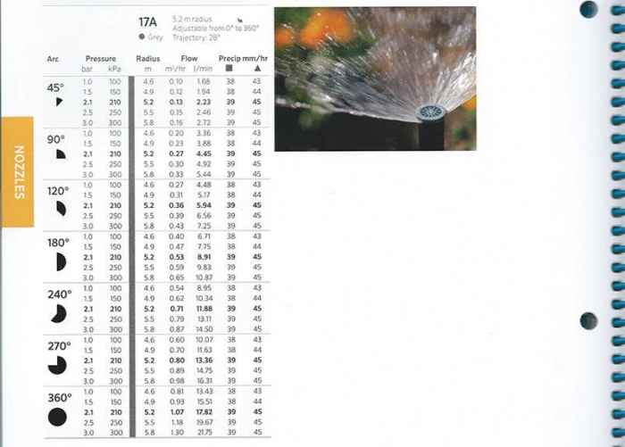 Дефлекторни регулируеми дюзи HUNTER-SPfyr.jpeg