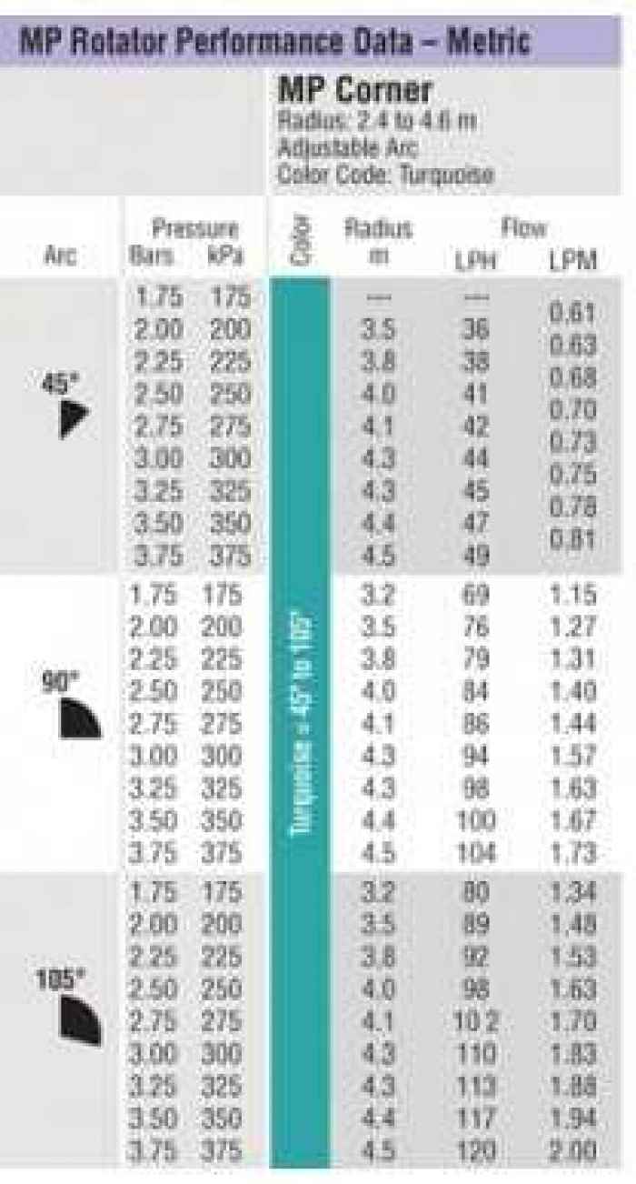 Ротейторна дюза MP Corner-T6dpk.jpeg