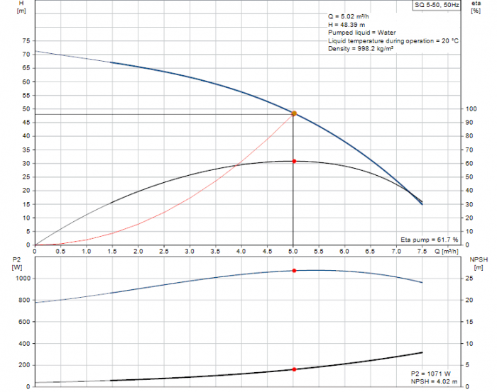 Сондажна потопяема помпа GRUNDFOS SQ 5-50-TLwiq.png
