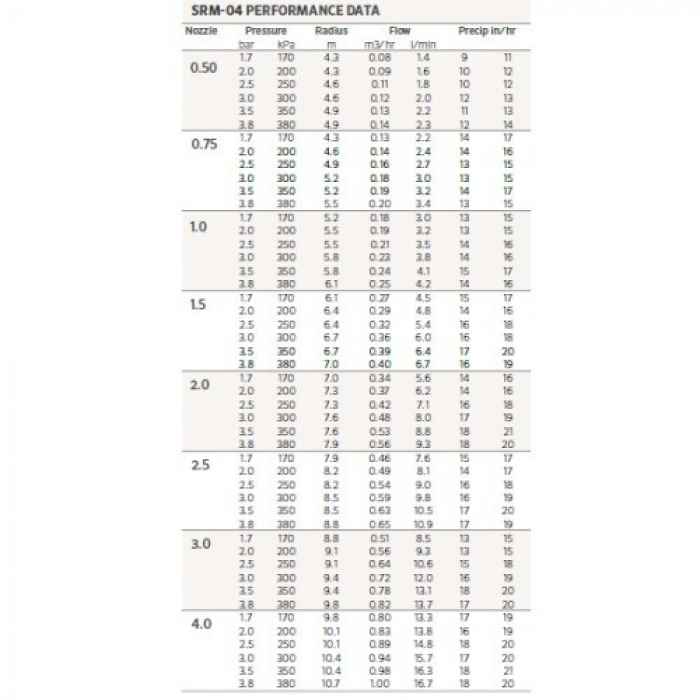 Роторен разпръсквач Hunter SRM 10см.-Uiqvj.jpeg