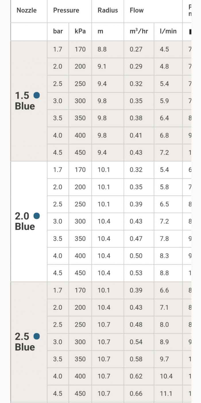 Роторен разпръсквач PGP Ultra-VdJz5.jpeg