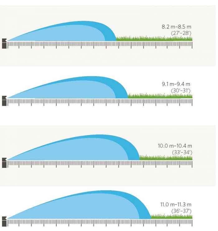 Роторен разпръсквач HUNTER PGJ-WOyBs.jpeg