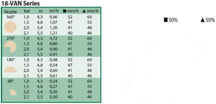 Дефлекторни регулируеми дюзи Rain Bird VAN-XkDXf.jpeg
