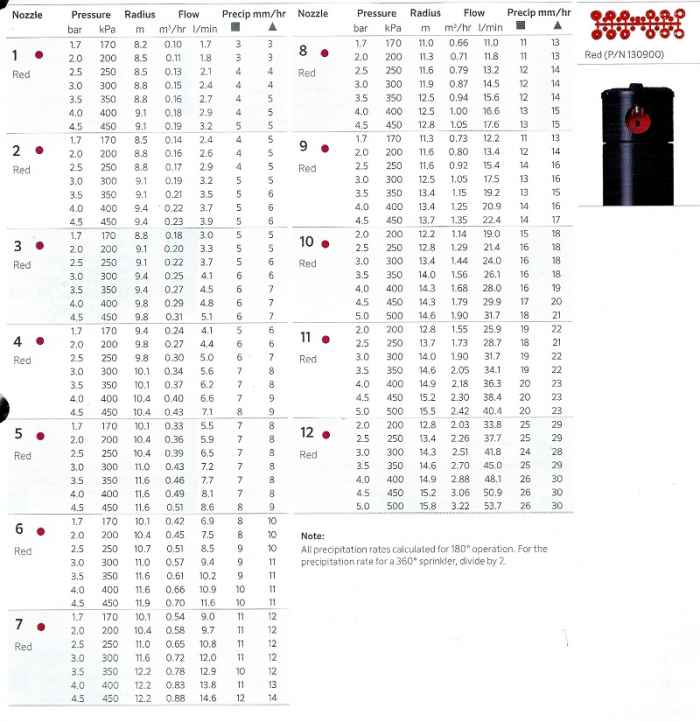 Роторен разпръсквач PGP 10 см. (40º~360 º)-XoFNt.jpeg