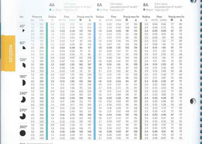 Дефлекторни регулируеми дюзи HUNTER-dZAoY.jpeg