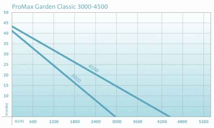Самозасмукваща помпа ProMax Garden Classic-ehN07.jpeg