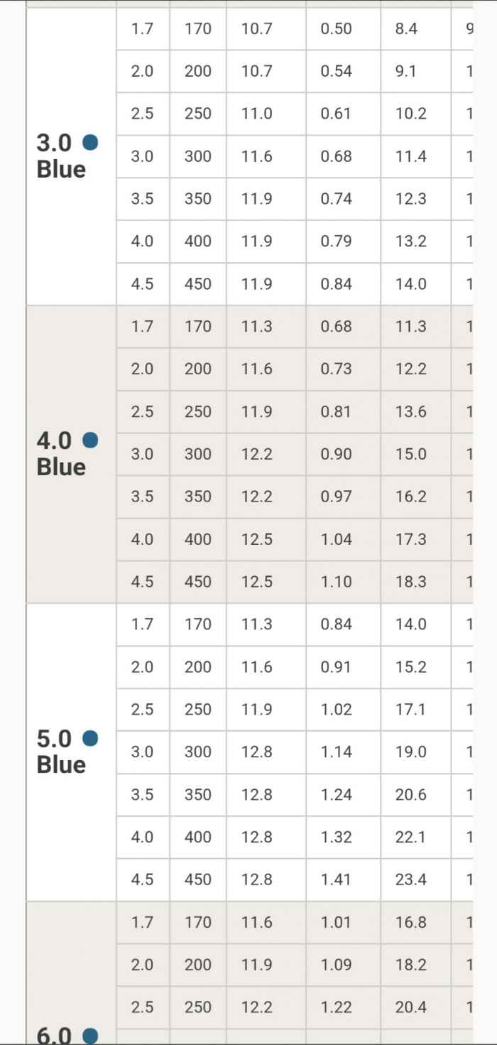Роторен разпръсквач PGP Ultra-j0kSX.jpeg