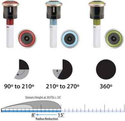 Ротейторна дюза HUNTER MP ROTATOR MP1000