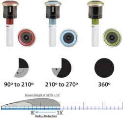 Ротейторна дюза HUNTER MP ROTATOR MP1000