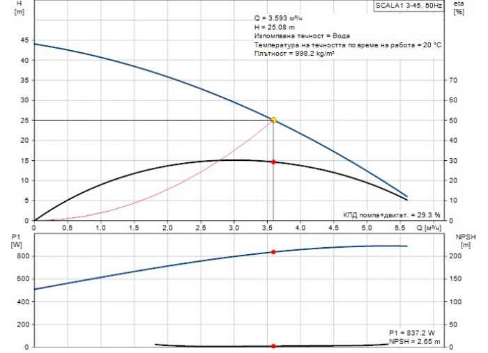 Компактен хидрофор (бустер) Scala1 3-45-mZSce.jpeg