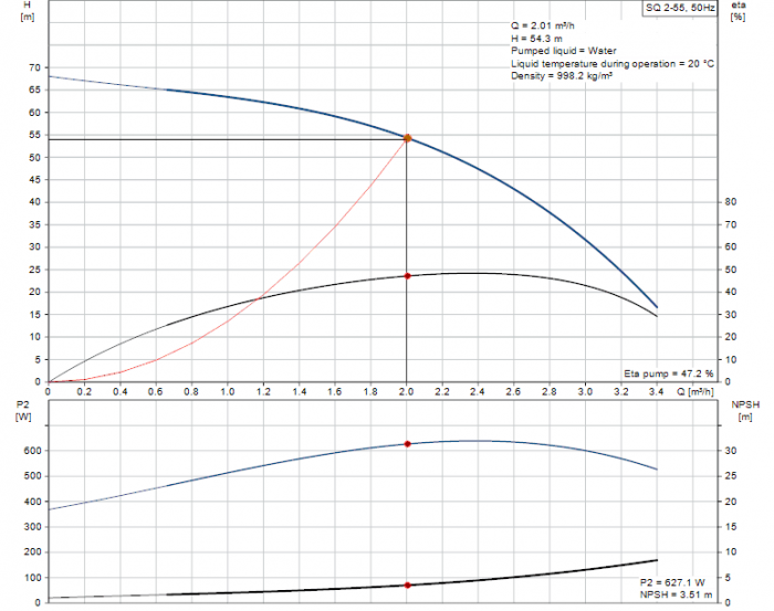 Сондажна потопяема попма GRUNDFOS SQ 2-55-mtlew.png