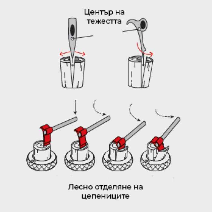 Професионална брадва с изместен център на тежестта-n6Vq6.jpeg