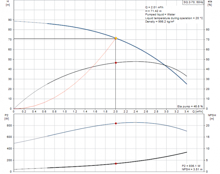 Сондажна потопяема помпа GRUNDFOS SQ 2-70-n9mos.png