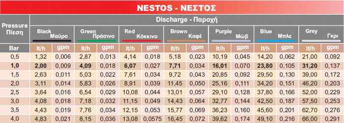 Капкообразувател NESTOS без компенсация на налягане-qCv4D.jpeg
