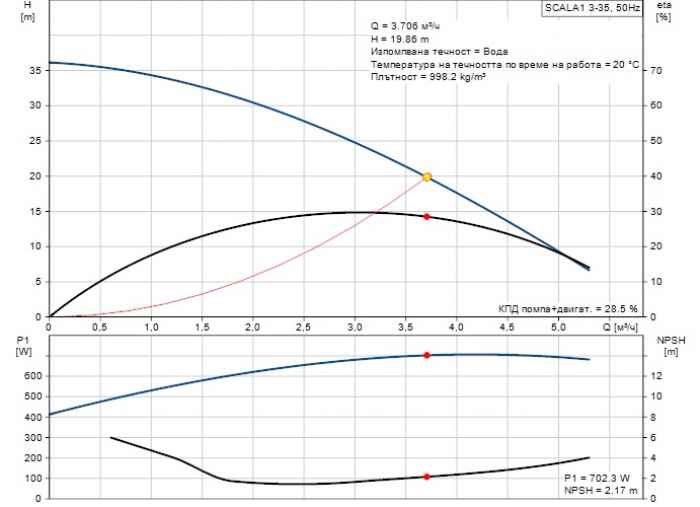 Компактен хидрофор (бустер) Scala1 3-35-r2N5c.jpeg