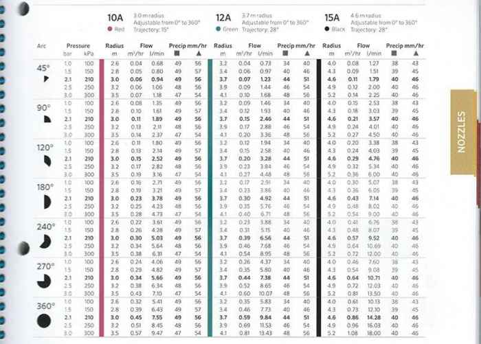 Дефлекторни регулируеми дюзи HUNTER-wGkJI.jpeg