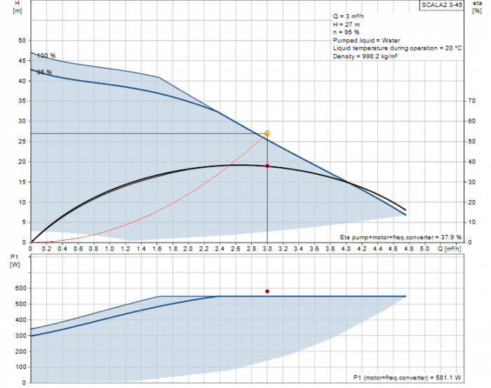 Компактен инверторен хидрофор (бустер) Scala2 3-45-xdKzJ.png