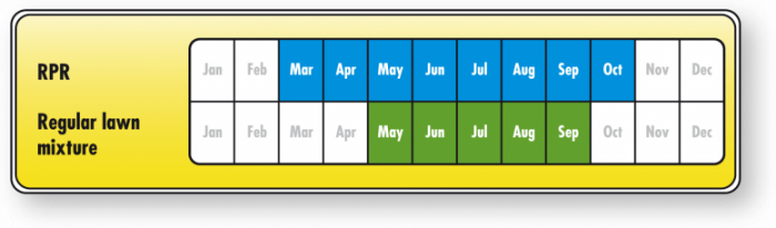 Тревна смеска Barenbrug RPR за спортни терени 15 kg.-ykAmO.png