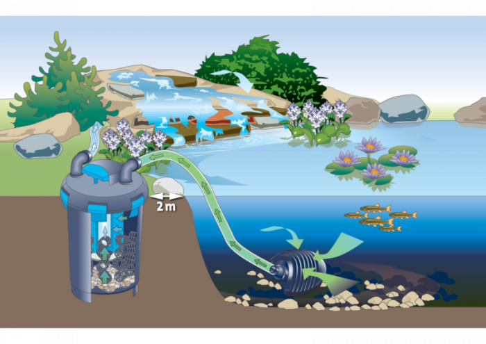 Филтърна система BioPress Set 10000-zi0bU.png