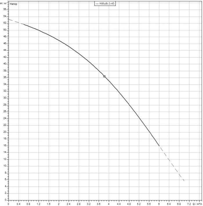 Самозасмукваща помпа WILO HiMulti3 3-45-zq5qs.jpeg